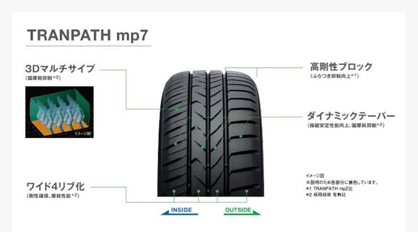 ミニバン専用タイヤ、トーヨーTRANPATH mp7、新規発売開始