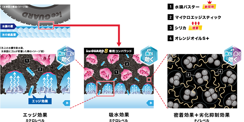 スタッドレスタイヤ、ヨコハマ iceGUARD 8を新規発売開始