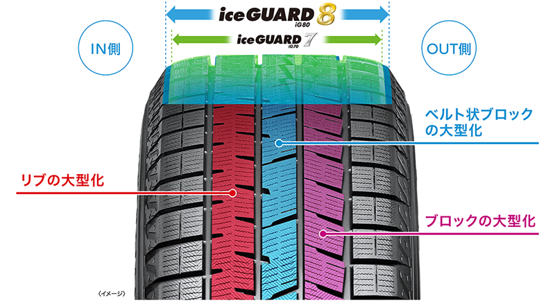 スタッドレスタイヤ、ヨコハマ iceGUARD 8を新規発売開始