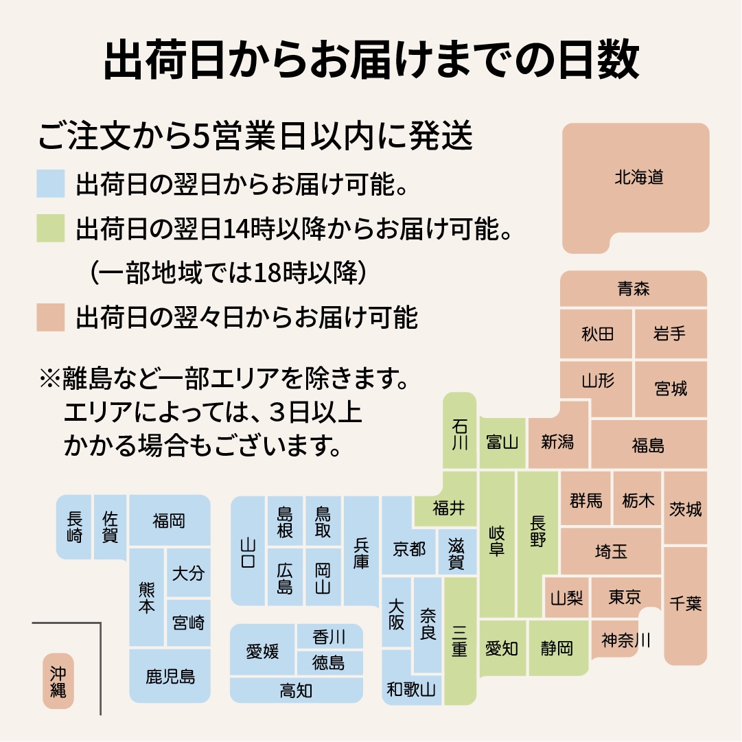 発送リードタイム
