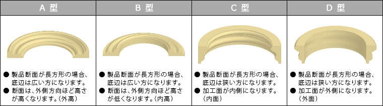 サンメント楕円アール製品の型式