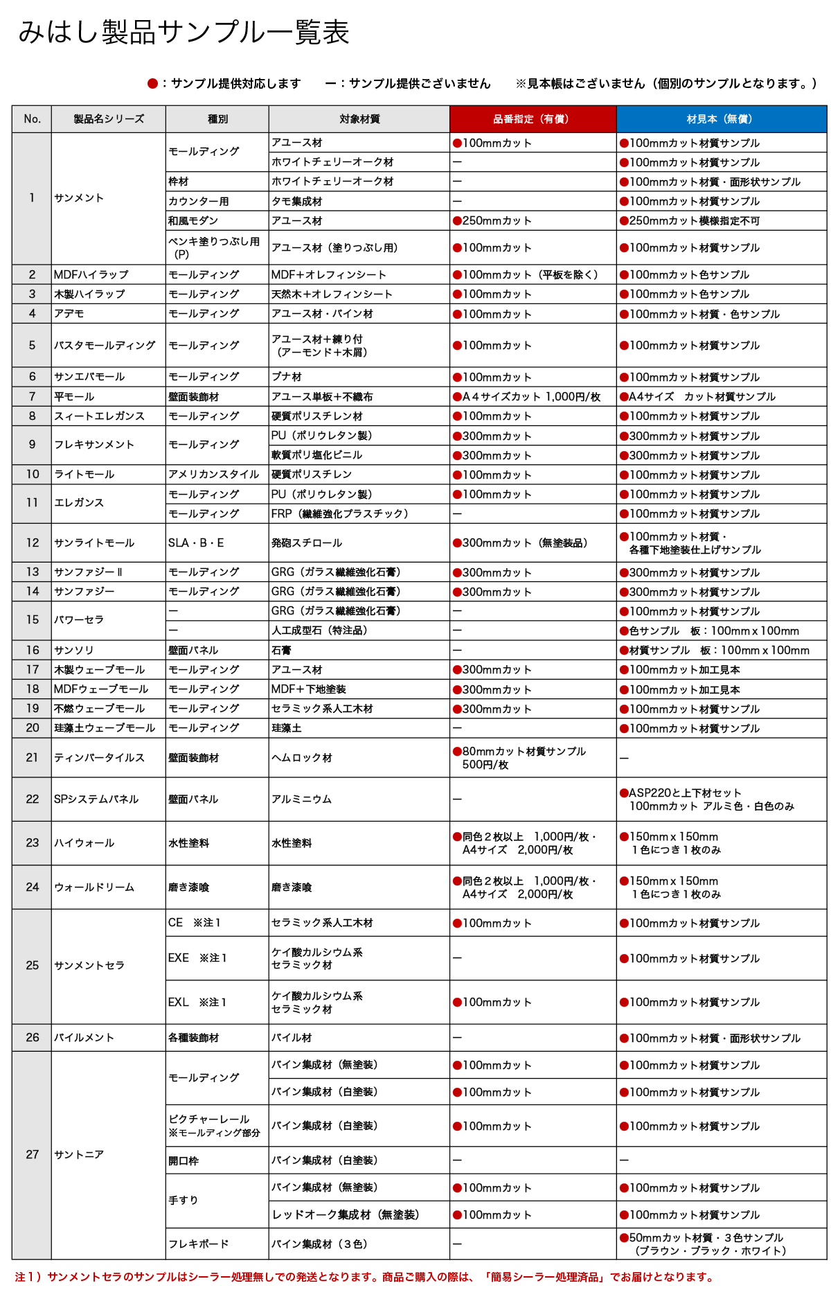 製品サンプルのご提供について │ みはしプロ