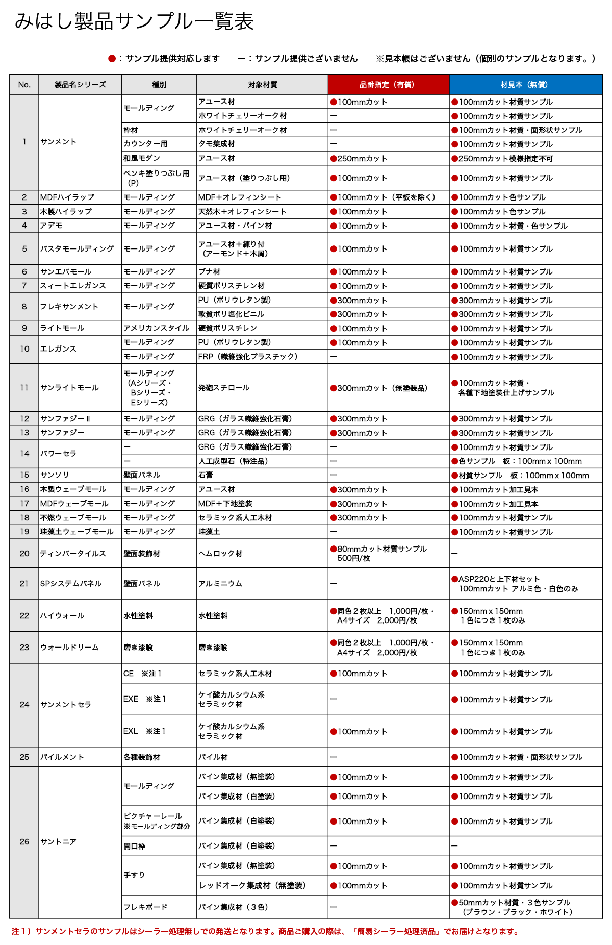 製品サンプルのご提供について │ みはしプロ