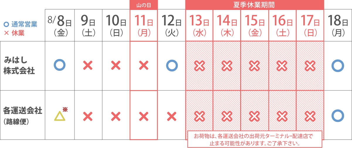 �Ƶ��ٶ���εٶȤ���������Τ�����