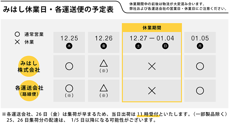 年末年始休業および配送のご案内