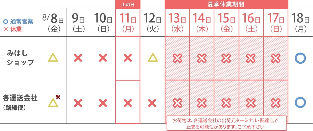 ��8/9��8/17�αĶȥ������塼��"