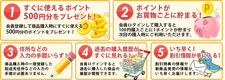 5�Ĥβ����ŵ