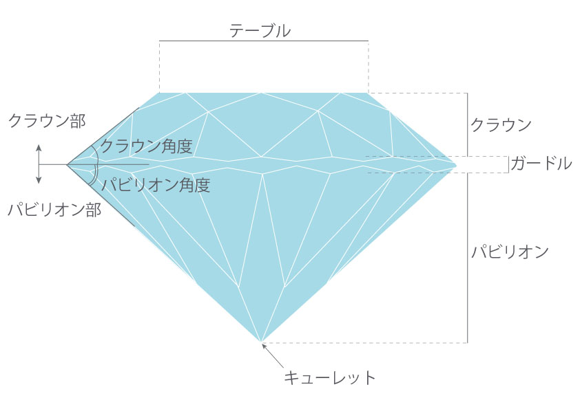 宝石側面