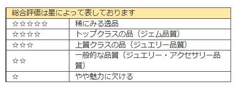 ブラックオパール評価基準