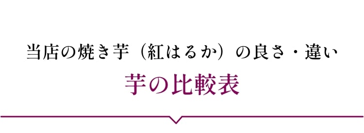 当店の焼き芋（紅はるか）の良さ・違い