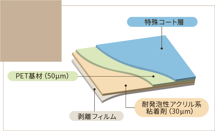 洗面用くもり止めフィルム構成