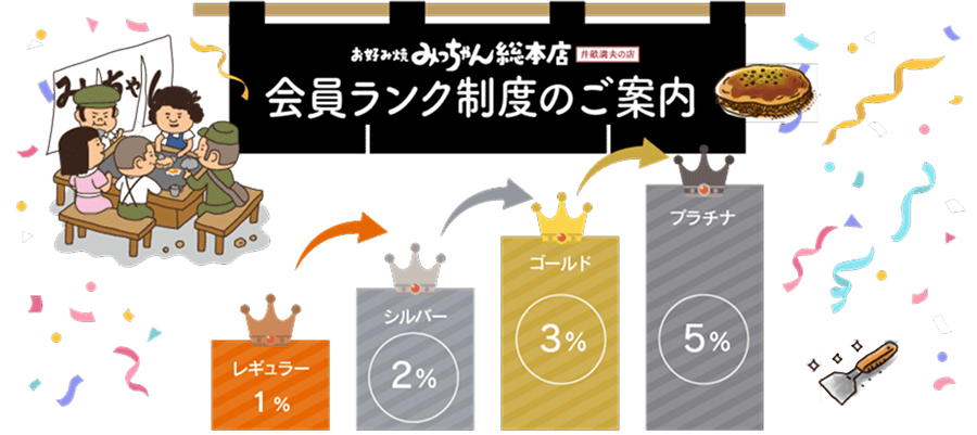 会員ランク制度のご案内