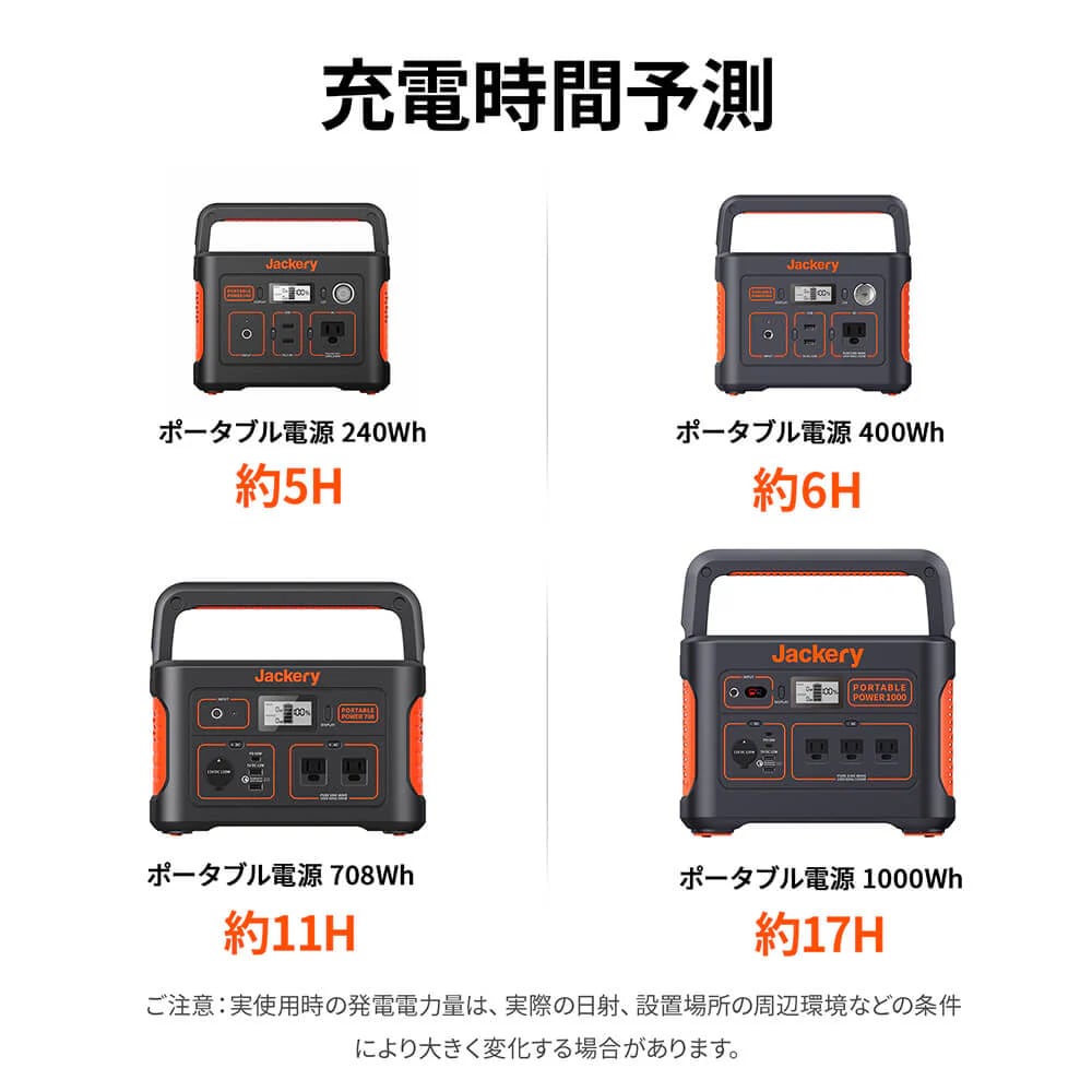 JS-100C対応機種の充電時間