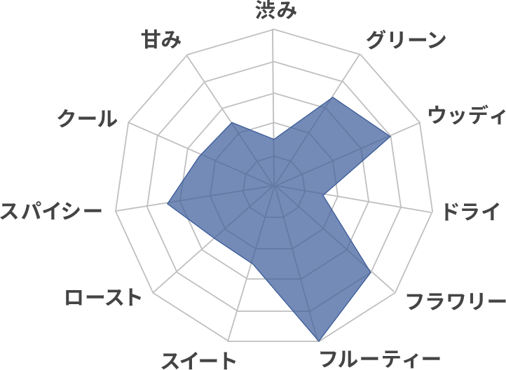 �����륰�쥤���㡼��