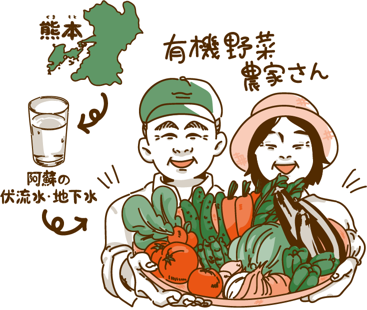 熊本県、阿蘇の伏流水・地下水、有機野菜農家さん