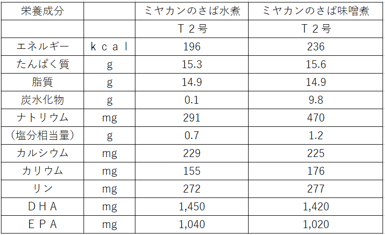 サバ缶・ピリ辛ツナ缶で大人気！三陸気仙沼【ミヤカンオンライン