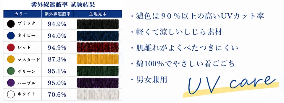 紫外線遮蔽率試験結果