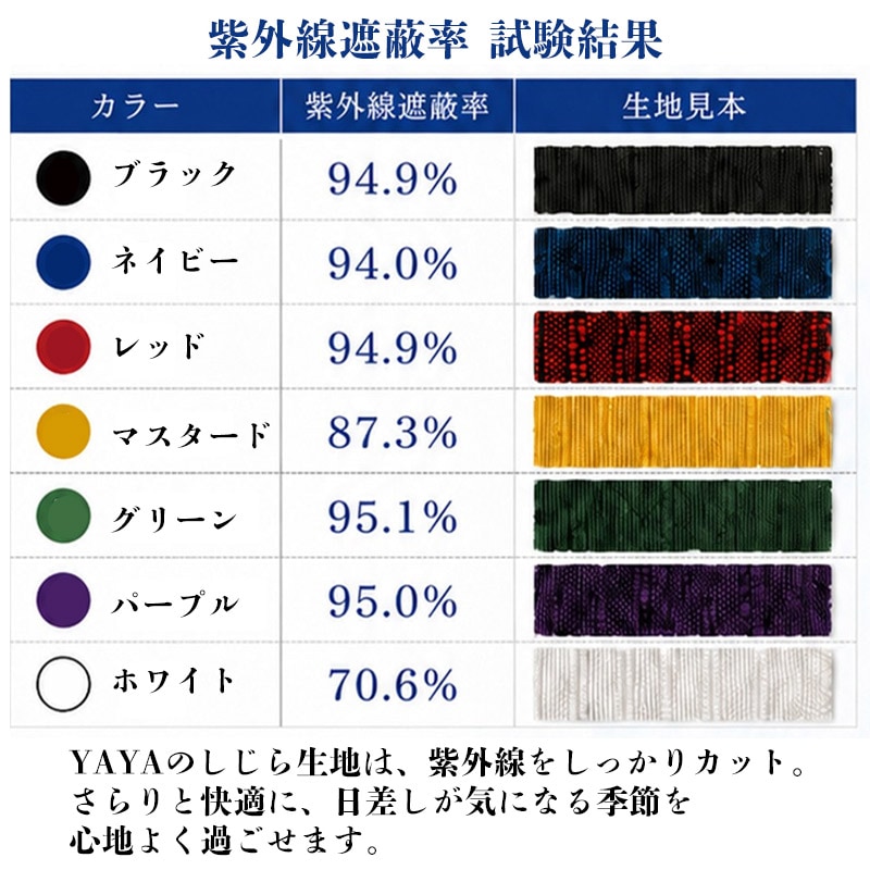 UV遮蔽率最大95.１％