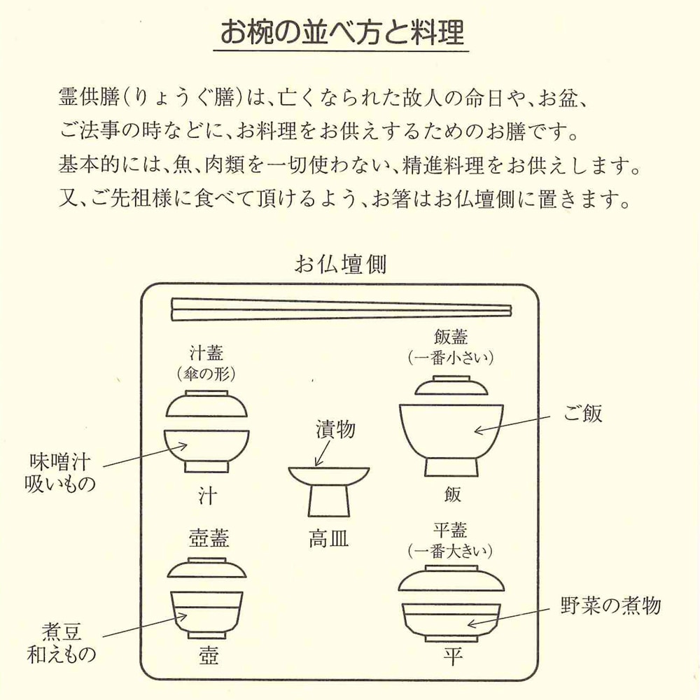 紀州塗り 5.5寸 仏器膳 黒内朱 椀付 創業嘉永元年 黒田屋清太夫謹製 16.5×16.5cm【霊供膳 仏器台 日本製 漆器 お仏壇のお膳 お盆  お彼岸】-みよし漆器本舗