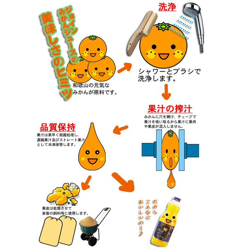 JOIN ギフト おいしい和歌山 詰め合わせセット お中元 御中元 贈答用
