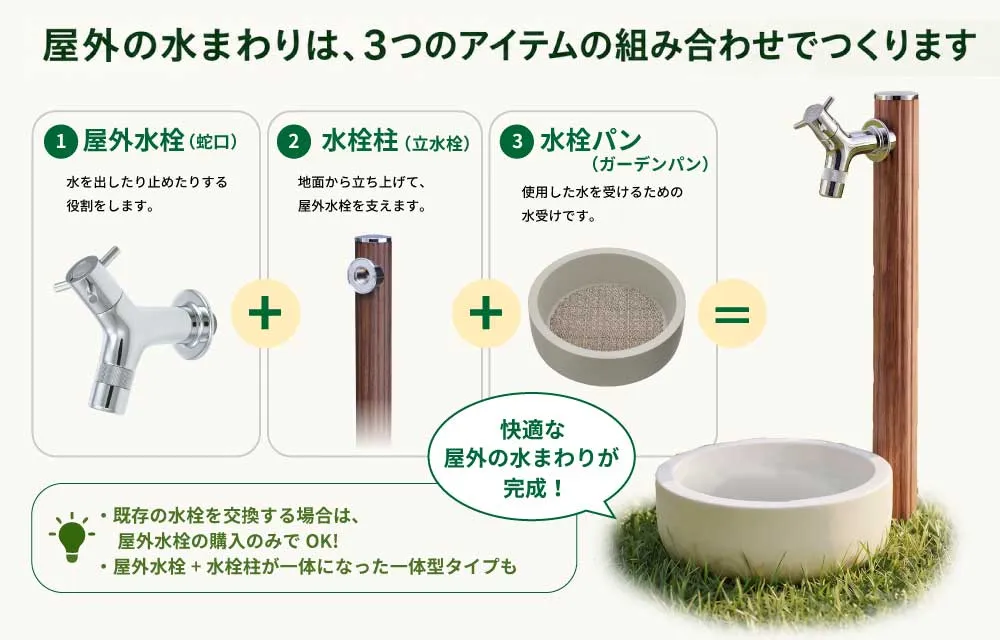 水栓・水栓柱・ガーデンパンの組み合わせ図