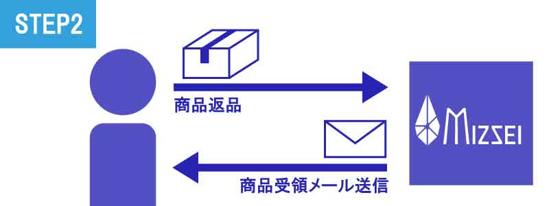 30日間返金保証