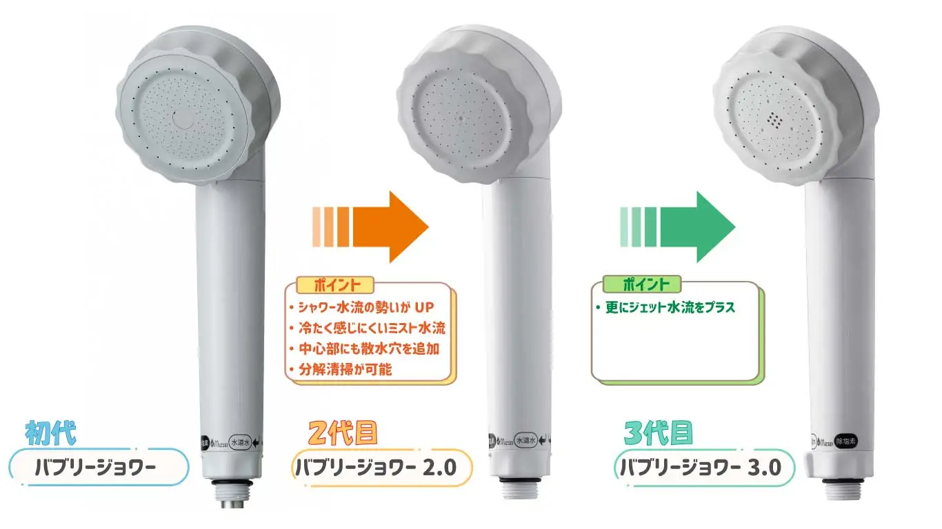 バブリージョワー｜浄水×ナノバブルシャワーヘッド｜水生活製作所開発