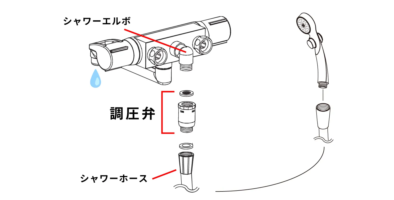 調圧弁の取付位置のイメージ（浴室用水栓本体とシャワーホースのあいだ）
