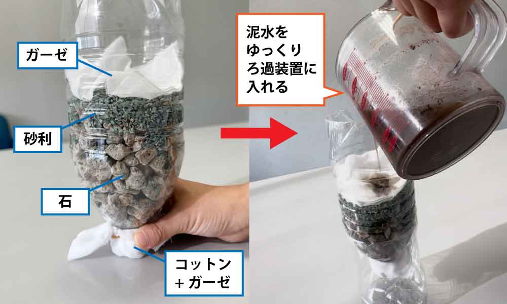 ろ過装置の全体像と泥水を入れていく様子