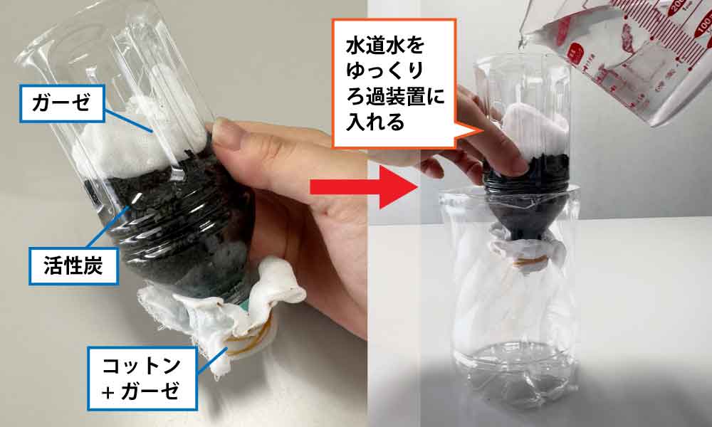 ろ過装置に活性炭を入れ、水道水を通す様子