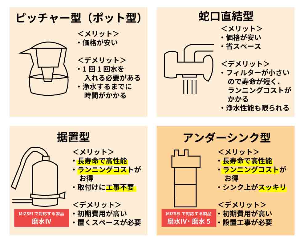 アンダーシンクタイプのメリット・デメリット