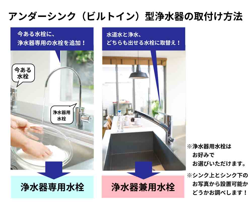 アンダーシンク（ビルトイン）型浄水器の取付方法-専用水栓と兼用水栓