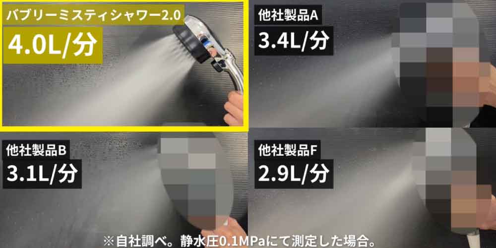 ミスト水流の水量比較（静水圧0.1MPa）