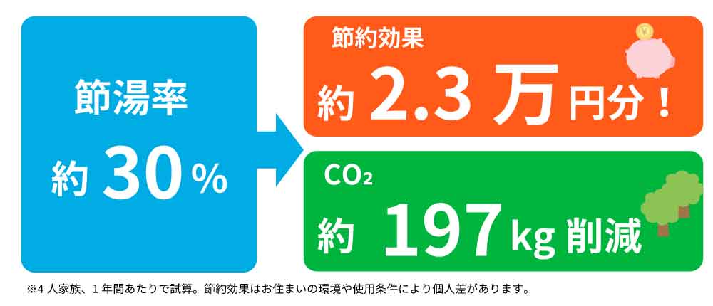夏の毛穴ケアに大切なのは、日焼け止めの選び方と、しっかり落とすケア！