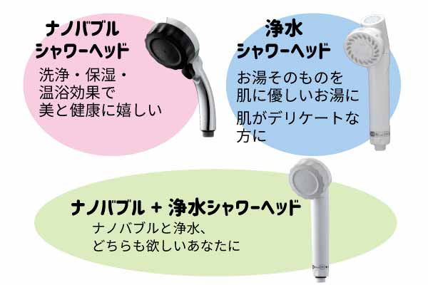 ナノバブルシャワーヘッドと浄水シャワーヘッドの違い
