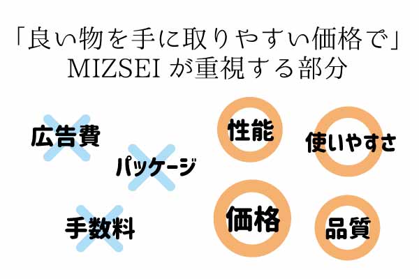 安くて高性能