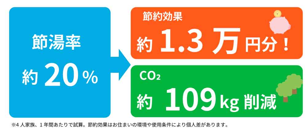夏の毛穴ケアに大切なのは、日焼け止めの選び方と、しっかり落とすケア！