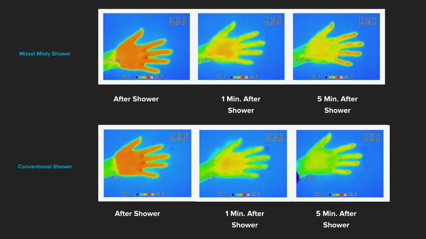 サーモグラディで温浴効果を検証