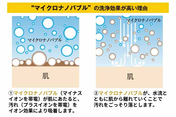 マイクロナノバブルの洗浄効果が高い理由