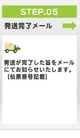 発送完了メール