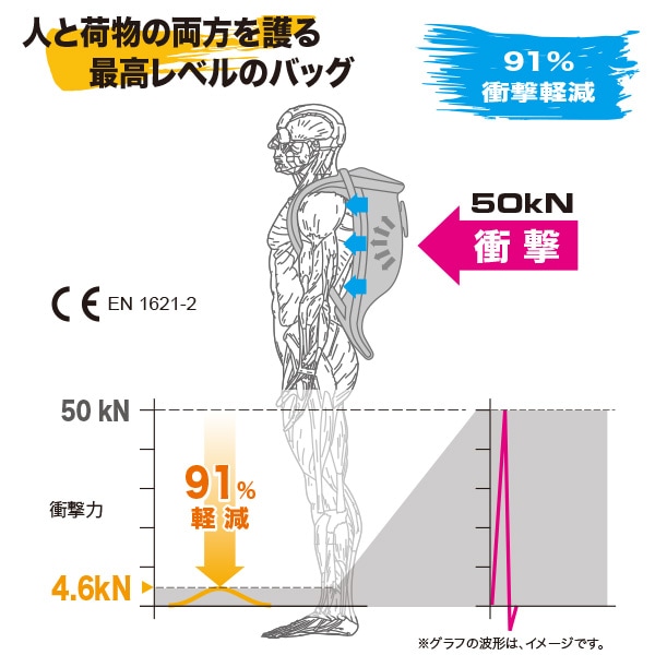 Point 65 BOBLBEE ボブルビー 20L GTX