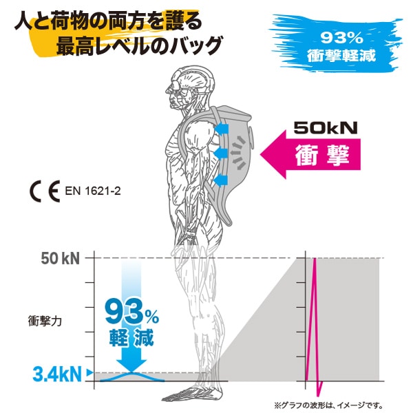 Point 65 BOBLBEE ボブルビー 25L GT