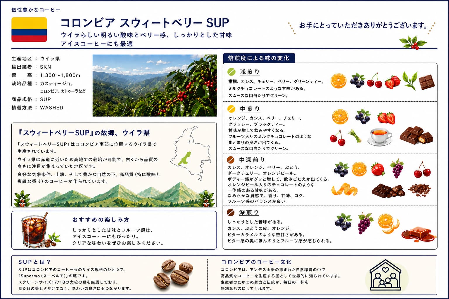 コロンビア スウィートベリーSUP(生豆計り100g) | 数量限定商品