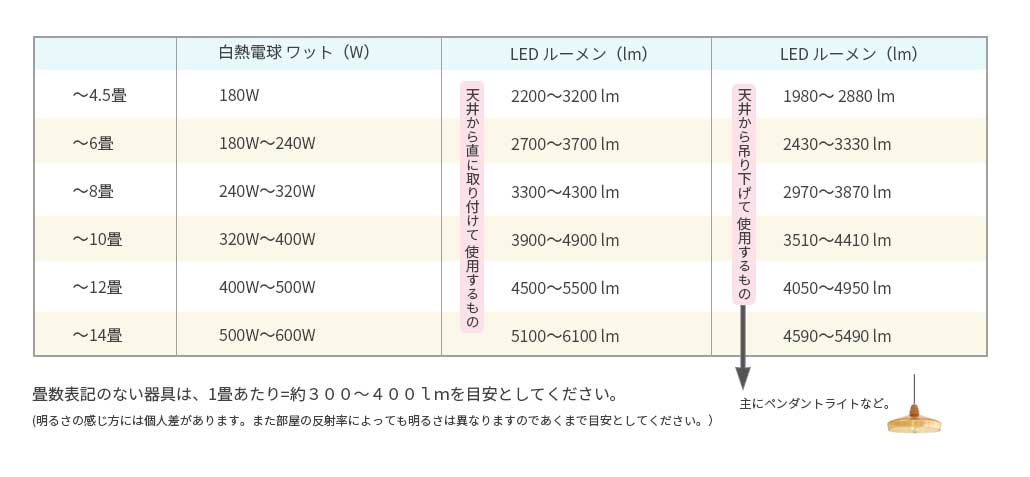 LED ḫɽ