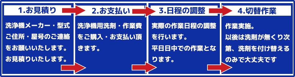 洗剤切替の流れ