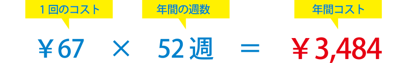 一回のコスト￥67×年間の週数52週=年間コスト￥3,484