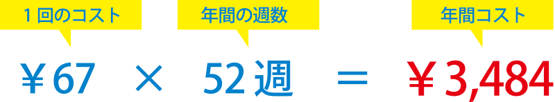 一回のコスト￥67×年間の週数52週=年間コスト￥3,484