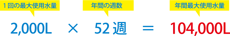 1回の最大使用水量2,000L×年間の週数52週＝年間最大使用水量104,000L