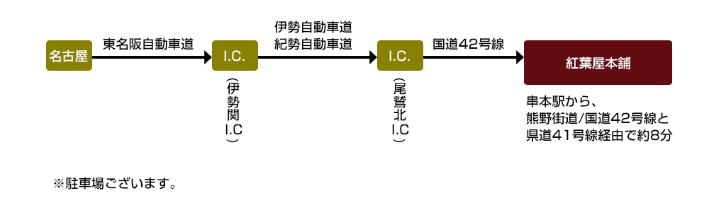 名古屋方面からの車のアクセス案内