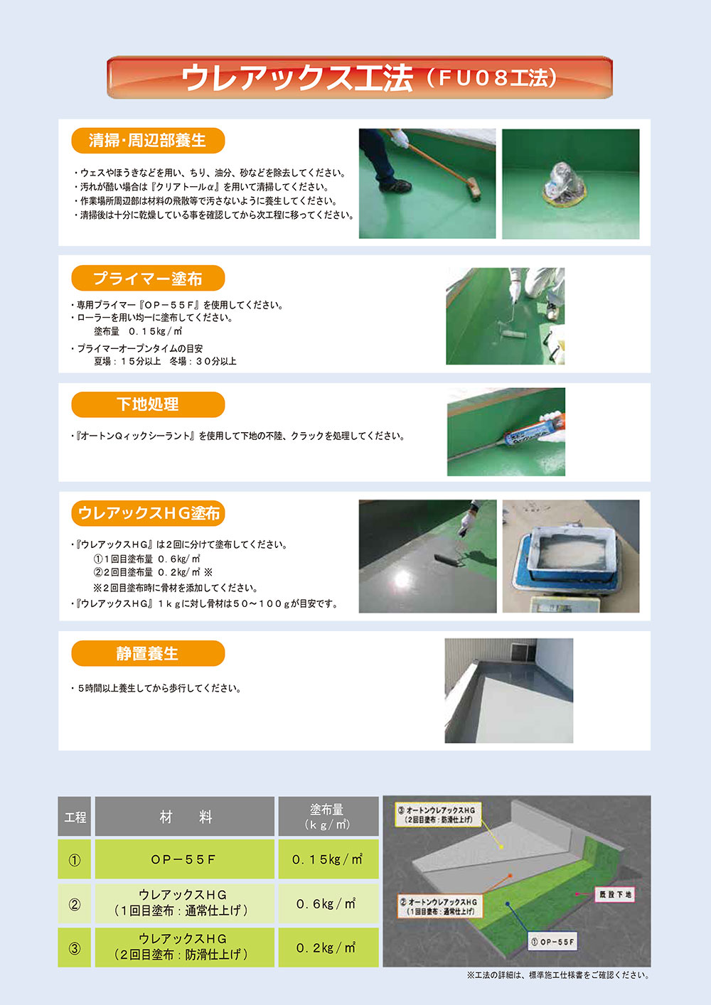 オート化学工業 オートン ウレアックスHG 硬化促進剤S 800ml ＜専用硬化促進剤 乳白色＞通販｜現場にいいもの【ものいち】